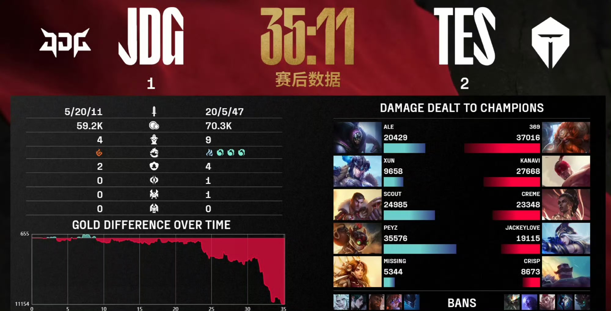  Ming迎来十二赛季高光表现，TES球迷沸腾！
